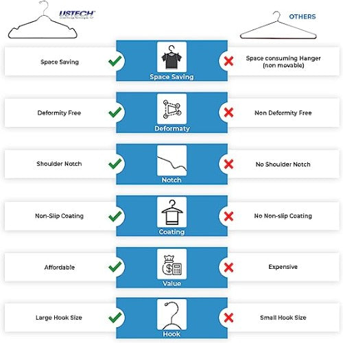 best hangers of ustech